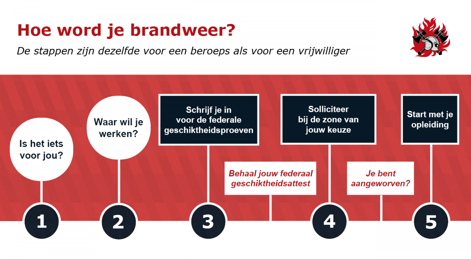 Hoe word je brandweervrijwilliger?