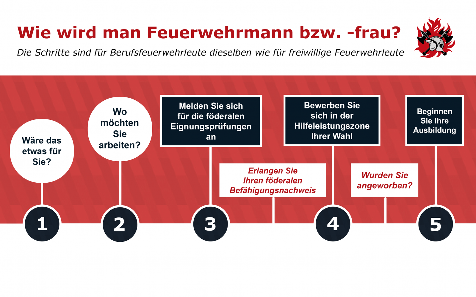 Hoe word je brandweervrijwilliger?